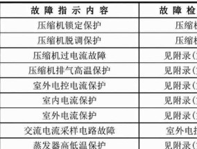 解决美能达复印机C501故障的有效方法（解决C501故障的实用技巧及注意事项）