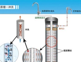 超滤净水器拆卸方法及注意事项（轻松拆解）