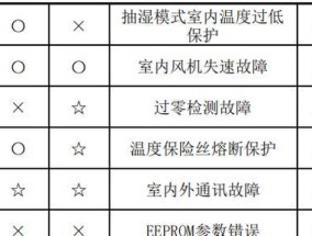 探索Windows7桌面小工具的功能和魅力（发现Windows7桌面小工具的无限可能）