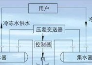 变频空调工作原理及优势分析（解析变频空调如何实现高效制冷与节能）