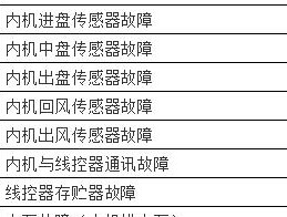 炉石传说新版本卡牌调整（新版本调整带来的全新游戏体验）