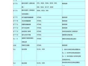 海尔空调显示故障代码（快速诊断与解决方法）