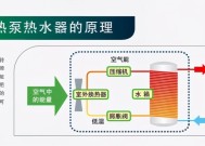 比较空气能和太阳能的优劣势（探究哪种清洁能源更可靠）