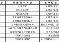 以空调加长线维修价格为主题的文章（了解空调加长线维修价格）