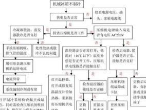 冰箱加热器的修理方法（快速解决冰箱加热器故障的关键步骤）