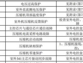 电脑w7系统安装教程（详细步骤和注意事项）