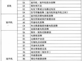 日立空调故障代码04（详解日立空调故障代码04及有效维修方法）