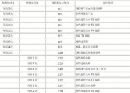 奥克斯空调常见故障及故障代码表大全（解读奥克斯空调故障）