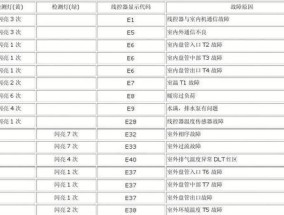 奥克斯空调常见故障及故障代码表大全（解读奥克斯空调故障）