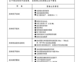 解决Sanyo洗衣机故障代码E1的方法（故障代码E1的原因和解决方案）