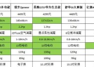 探究跑步机起步慢的原因（跑步机起步慢的关键原因及解决方法）