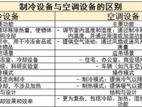 空调制冷技术的应用与发展（探索空气调节与制冷技术的前沿创新）