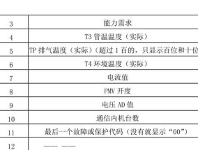 美的空调常见故障代码大全（全面了解美的空调故障代码）