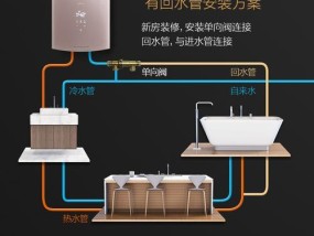 烟道热水器清洗方法（轻松掌握）