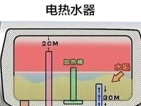 挂壁式电热水器的清洗方法（有效保养）