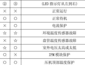 解读美的空调常见故障代码，快速修复空调问题（掌握美的空调故障代码）