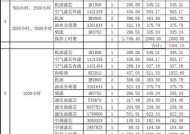 聊城中央空调保养维修价格解析（了解聊城中央空调保养维修费用）