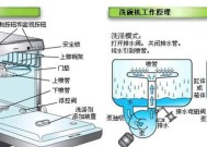 小米洗碗机配件掉落的原因及解决方法（小米洗碗机配件掉落的几种可能原因及避免掉落的方法）