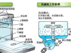 小米洗碗机配件掉落的原因及解决方法（小米洗碗机配件掉落的几种可能原因及避免掉落的方法）