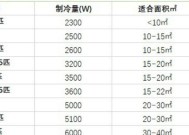 探究空调匹数的含义与作用（了解匹数对空调性能的影响和选择的关键）