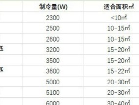 探究空调匹数的含义与作用（了解匹数对空调性能的影响和选择的关键）