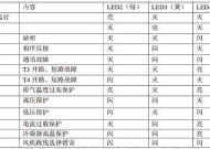 瑞德壁挂炉故障代码解析（了解瑞德壁挂炉故障代码）