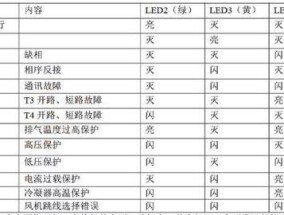 瑞德壁挂炉故障代码解析（了解瑞德壁挂炉故障代码）