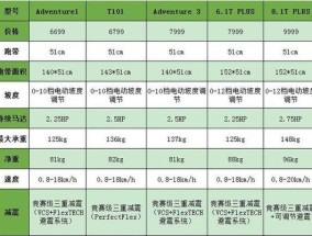 无动力跑步机异响原因及解决方法（探讨无动力跑步机异响的原因和解决方案）