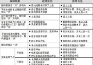 海尔冰箱E6故障处理方法（解决E6故障的有效技巧与注意事项）