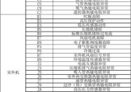 解读空调故障代码U1及解决方案（了解U1故障代码的原因和应对方法）