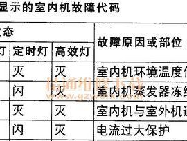 海尔暖气壁挂炉故障分析与解决方案（常见故障排除指南）