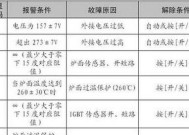 格力空调E5故障代码解决方法（格力空调E5故障代码原因和解决办法）