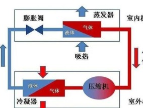 直流变频空调的优势与特点（普通变频空调与直流变频空调的区别及应用前景）