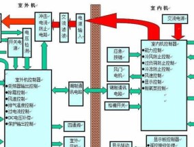 海宁中央空调维修方法（有效修复中央空调故障的关键方法）