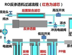 打印机出现绿色斑点怎么办（解决方法和注意事项）