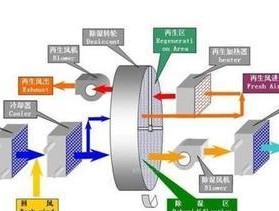 除湿机的工作原理及其（深入了解除湿机工作原理）