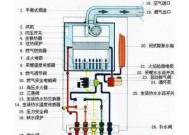 比力奇壁挂炉不点火的原因及解决方法（探究比力奇壁挂炉不点火的根本原因和解决方案）