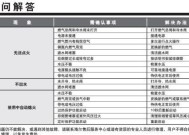 海尔洗衣机报E4故障解决方法（快速排除海尔洗衣机E4故障的有效办法）