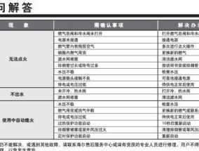 海尔洗衣机报E4故障解决方法（快速排除海尔洗衣机E4故障的有效办法）