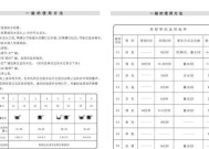 三洋洗衣机E9故障原因解说（三洋洗衣机E9故障的分析与解决办法）