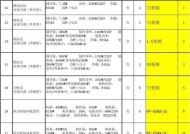 宿迁格力中央空调维修价格及相关问题解析（宿迁格力中央空调维修价格和服务质量对比分析）