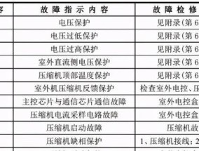 解决DNF游戏修复文件问题的有效方法（教你如何快速修复DNF游戏中的文件错误）