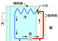 冰箱冰堵的原因及解决方法（探究冰箱冰堵的成因）