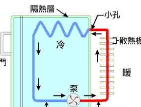 冰箱冰堵的原因及解决方法（探究冰箱冰堵的成因）