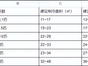 如何恢复已删除的文件（快速找回您丢失的重要文件）