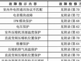 Win10找不到打印机设备怎么办（解决Win10系统无法识别打印机的方法和技巧）