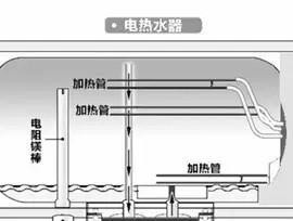 电热水器电源灯亮但水不热的原因分析（解决电热水器电源灯亮但水不热问题的方法）