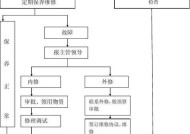 中央空调维修技巧全攻略（以中央空调维修操作为主题）