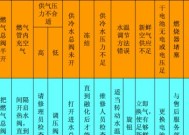 夏普热水器常见故障指示灯不亮的原因和解决方法（热水器故障排查与维修指南）