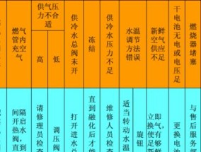 夏普热水器常见故障指示灯不亮的原因和解决方法（热水器故障排查与维修指南）